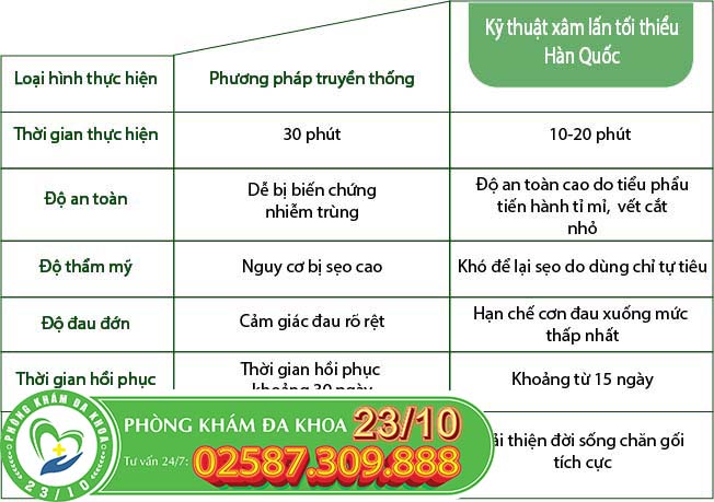 Ưu điểm của việc cắt bao quy đầu bằng phương pháp xâm lấn tối thiểu